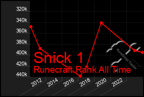 Total Graph of Snick 1