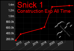 Total Graph of Snick 1