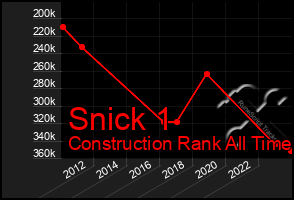 Total Graph of Snick 1