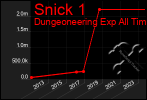 Total Graph of Snick 1