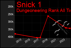 Total Graph of Snick 1