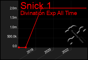 Total Graph of Snick 1