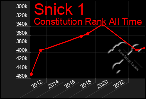 Total Graph of Snick 1