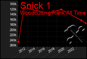 Total Graph of Snick 1