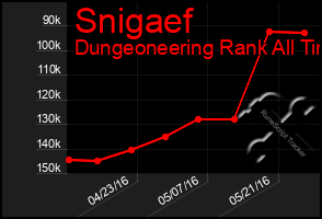 Total Graph of Snigaef