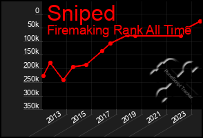 Total Graph of Sniped
