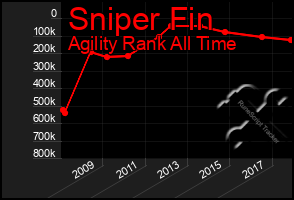 Total Graph of Sniper Fin