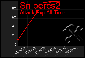 Total Graph of Snipercs2