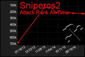 Total Graph of Snipercs2