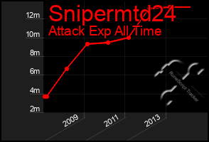 Total Graph of Snipermtd24