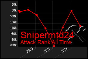 Total Graph of Snipermtd24