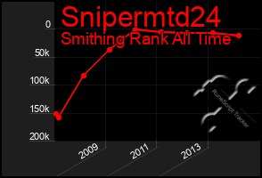 Total Graph of Snipermtd24