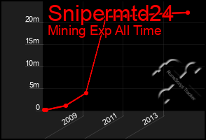 Total Graph of Snipermtd24