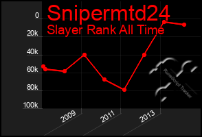 Total Graph of Snipermtd24