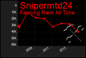 Total Graph of Snipermtd24