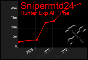 Total Graph of Snipermtd24