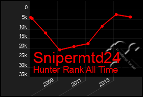 Total Graph of Snipermtd24