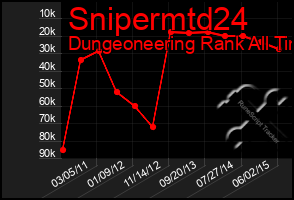 Total Graph of Snipermtd24