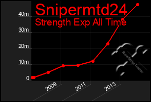 Total Graph of Snipermtd24