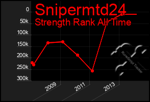 Total Graph of Snipermtd24