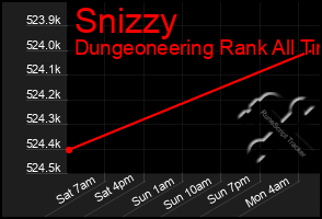 Total Graph of Snizzy