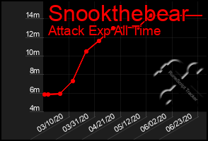 Total Graph of Snookthebear