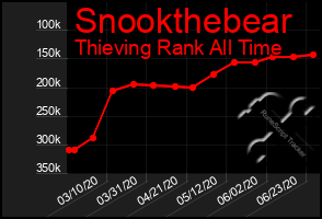 Total Graph of Snookthebear