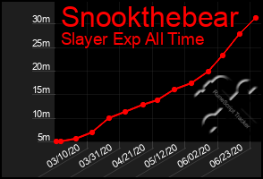 Total Graph of Snookthebear