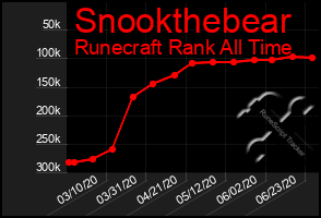 Total Graph of Snookthebear