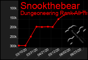 Total Graph of Snookthebear