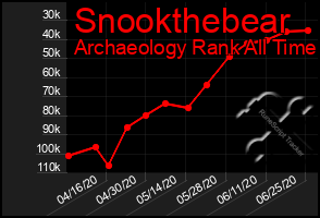 Total Graph of Snookthebear