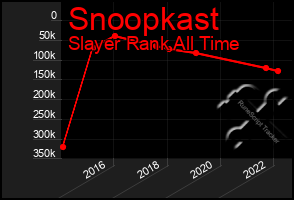 Total Graph of Snoopkast