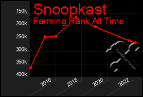 Total Graph of Snoopkast