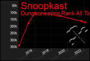 Total Graph of Snoopkast