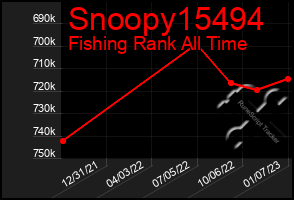 Total Graph of Snoopy15494