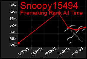 Total Graph of Snoopy15494