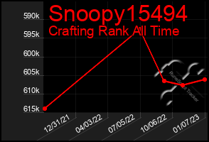 Total Graph of Snoopy15494