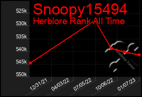 Total Graph of Snoopy15494