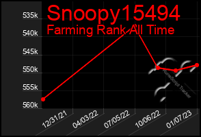 Total Graph of Snoopy15494