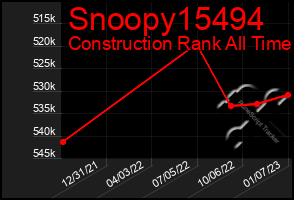 Total Graph of Snoopy15494