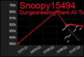 Total Graph of Snoopy15494