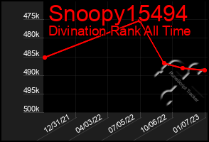 Total Graph of Snoopy15494