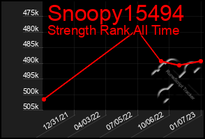 Total Graph of Snoopy15494