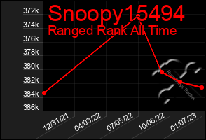 Total Graph of Snoopy15494