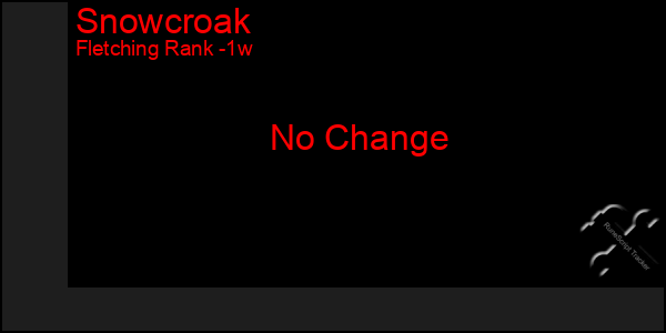 Last 7 Days Graph of Snowcroak