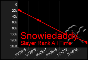 Total Graph of Snowiedaddy