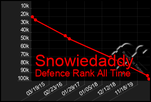 Total Graph of Snowiedaddy