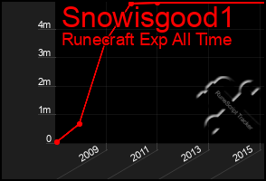 Total Graph of Snowisgood1