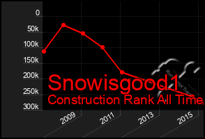 Total Graph of Snowisgood1