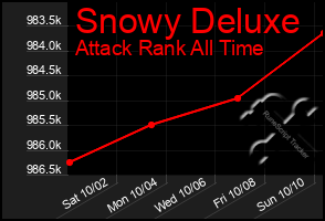 Total Graph of Snowy Deluxe